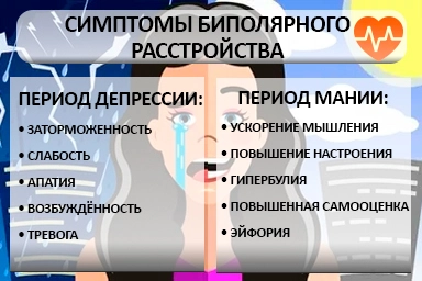 Лечение биполярного расстройства в Муравленко