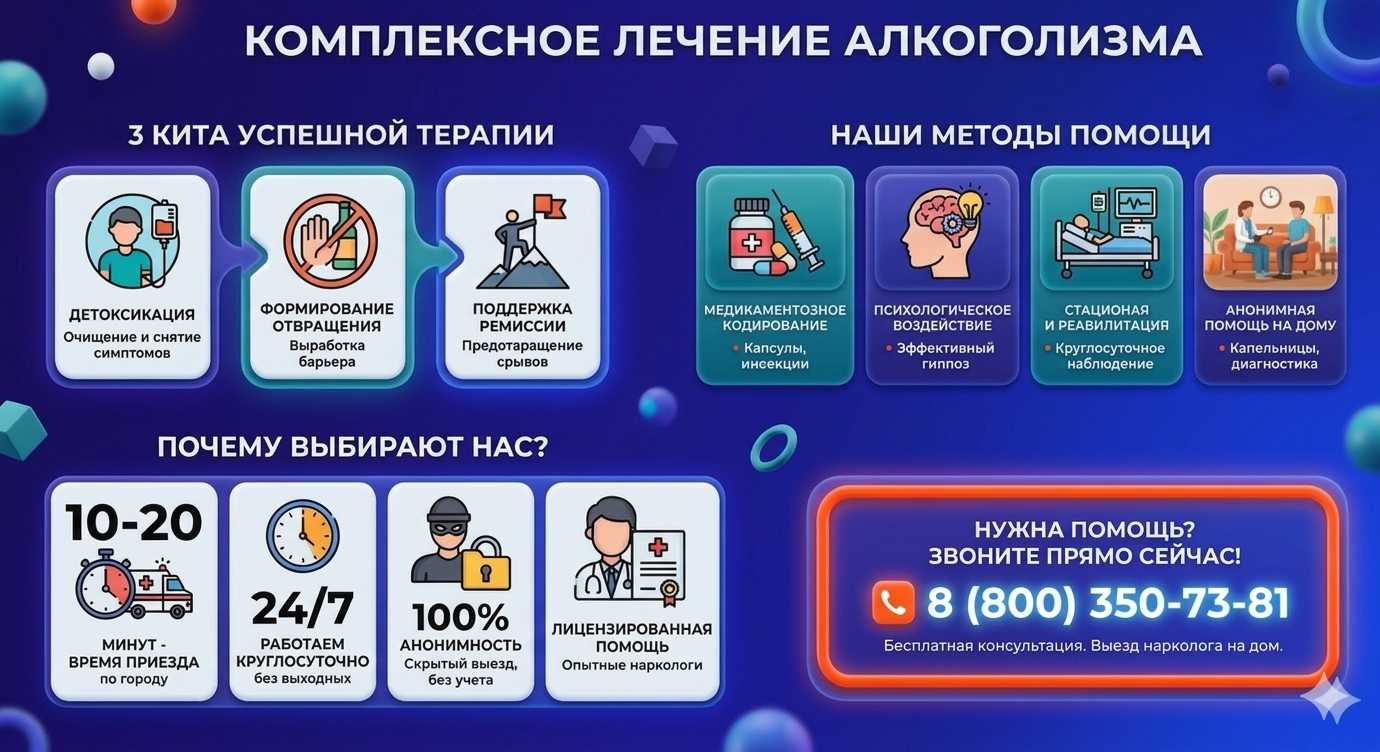 Инфографика о методах лечения алкоголизма в Муравленко: детоксикация, кодирование и анонимная помощь на дому от клиники Похмельная служба.